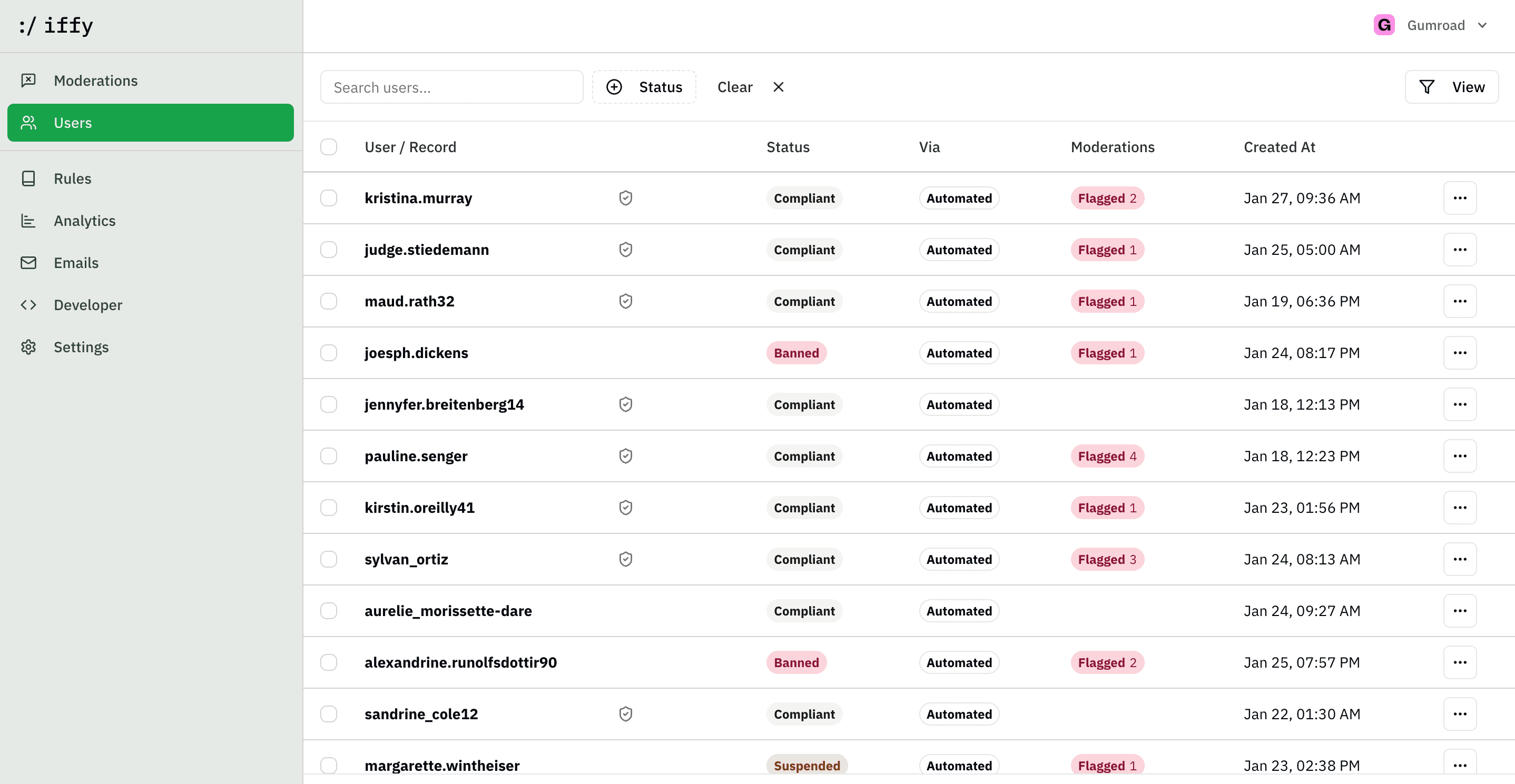 Users dashboard